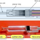 Как устроен модуль оптический sfp?