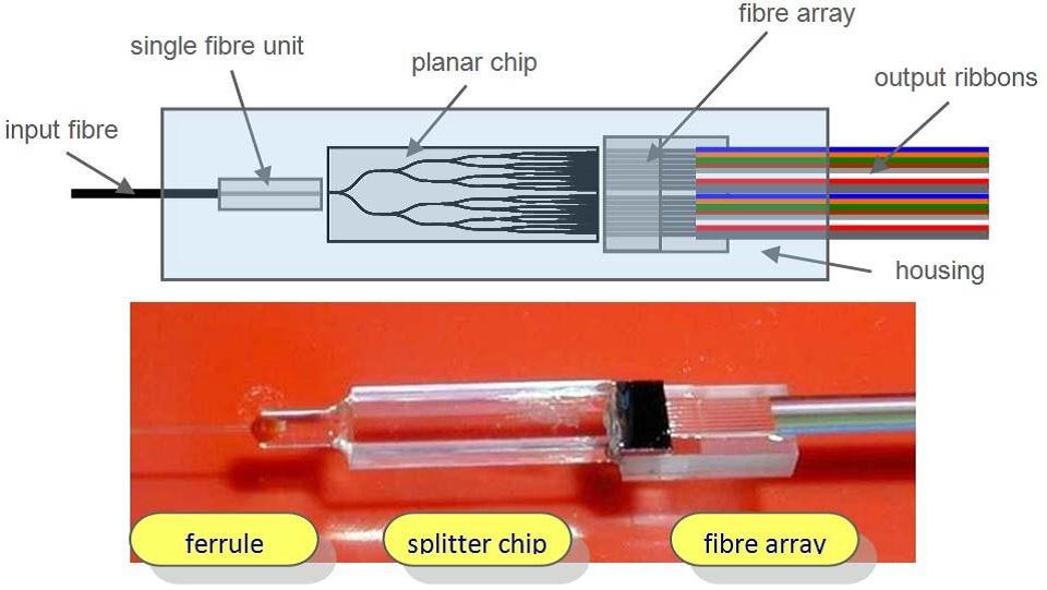 Как устроен модуль оптический sfp?